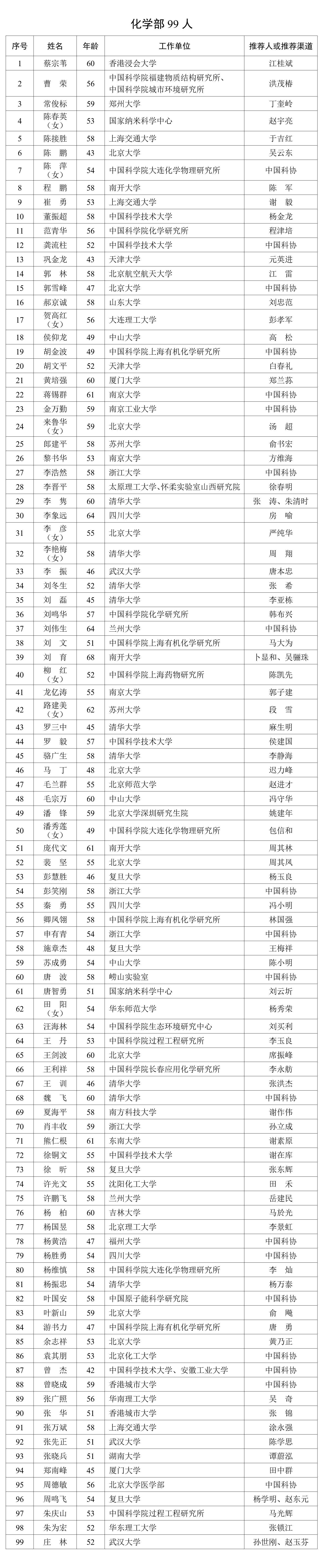 化學部99人.png